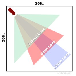 Camera field of view example. (www.2mcctv.com)